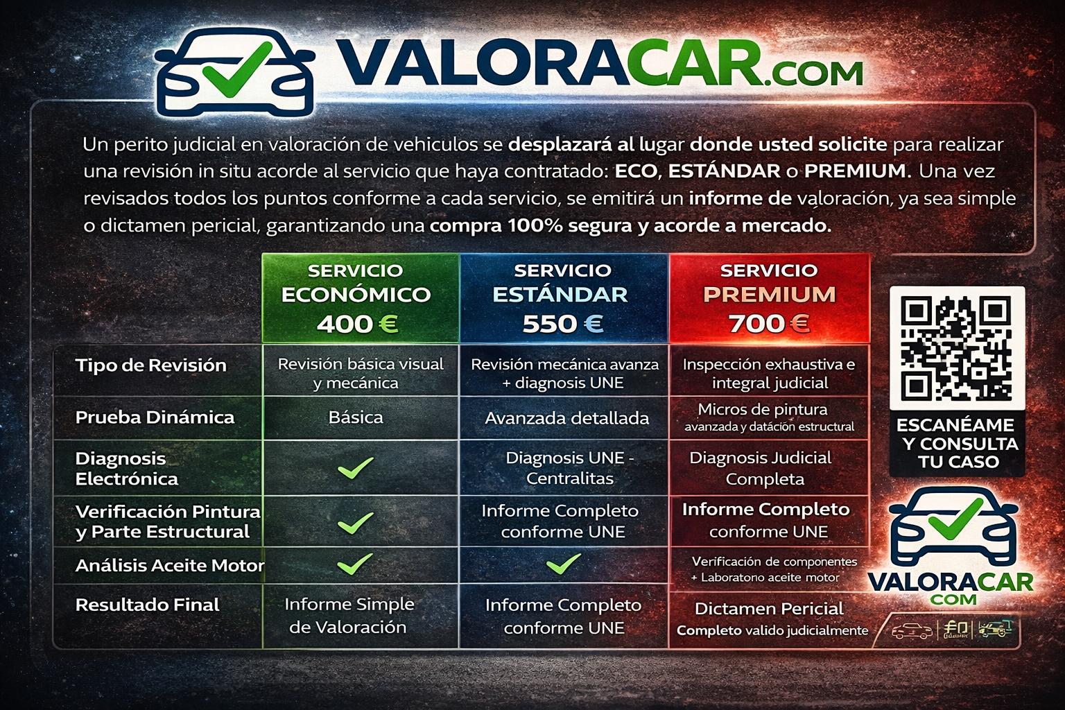 TABLA COMPARATIVA DE SERVICIOS DE INSPECCION Y VALORACION A DOMICILIO PREVIA COMPRA